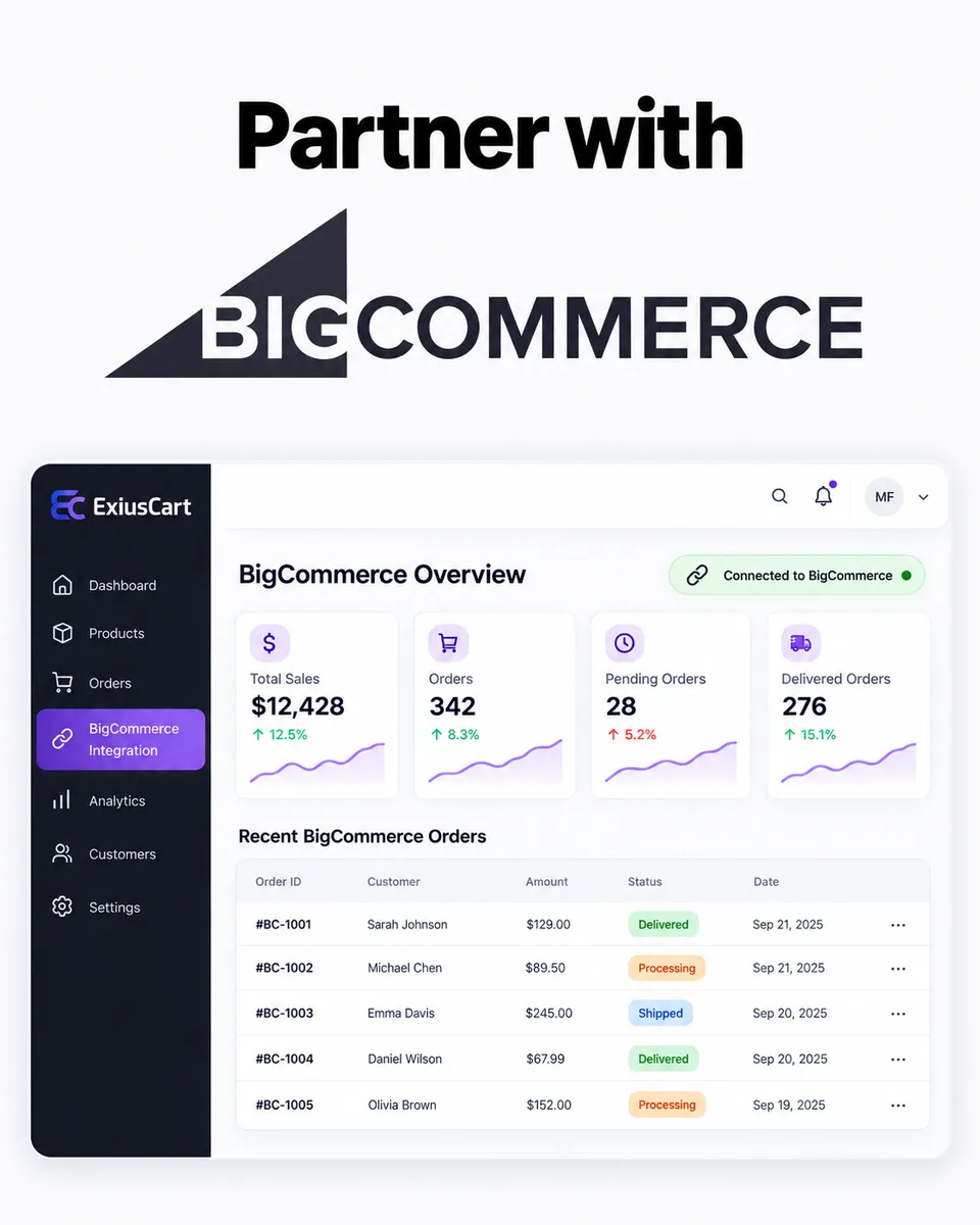 BigCommerce