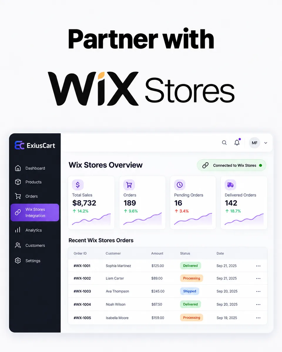 Wix Stores